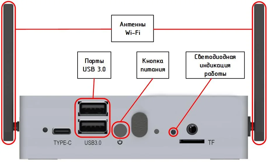 Передняя панель ПАК: два порта USB 3.0, кнопка питания, светодиодная индикация работы, разъём Type-C и боковые антенны Wi-Fi