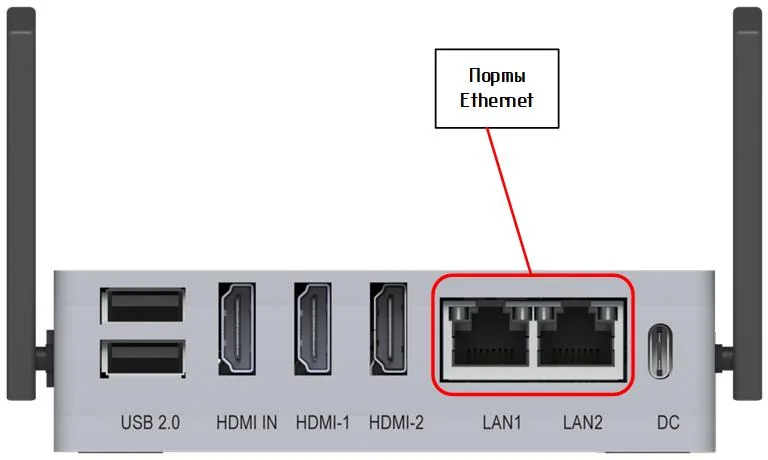 Задняя панель ПАК: два порта USB 2.0, три HDMI, два порта Ethernet LAN1 и LAN2, разъём питания Type-C